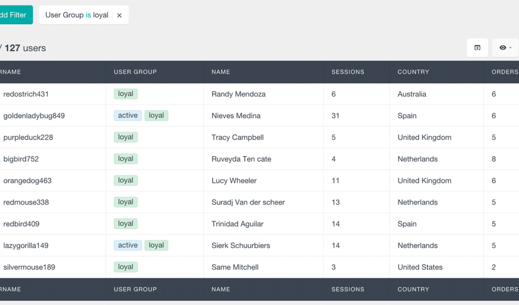 A group of users interacting on a WordPress user management dashboard.