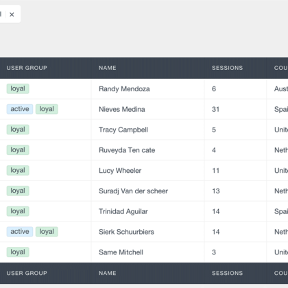 A group of users interacting on a WordPress user management dashboard.