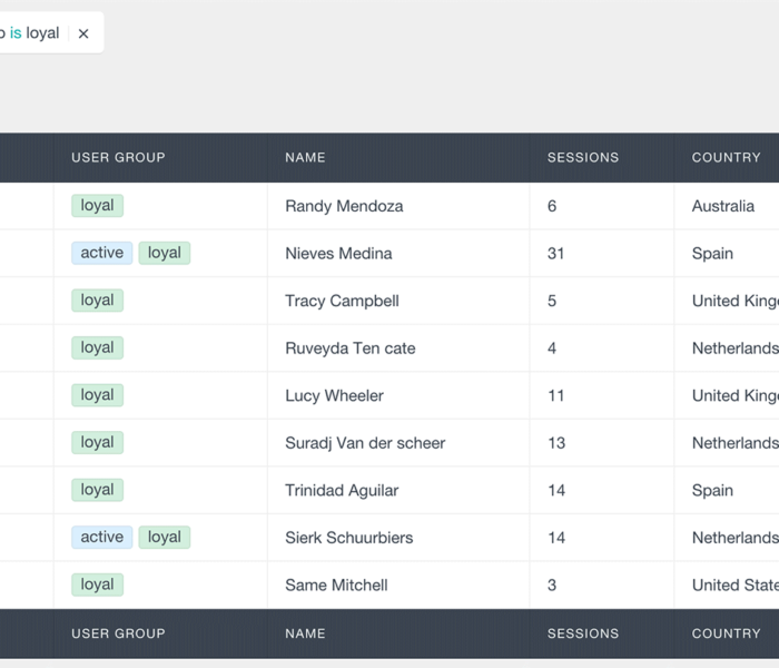 A group of users interacting on a WordPress user management dashboard.