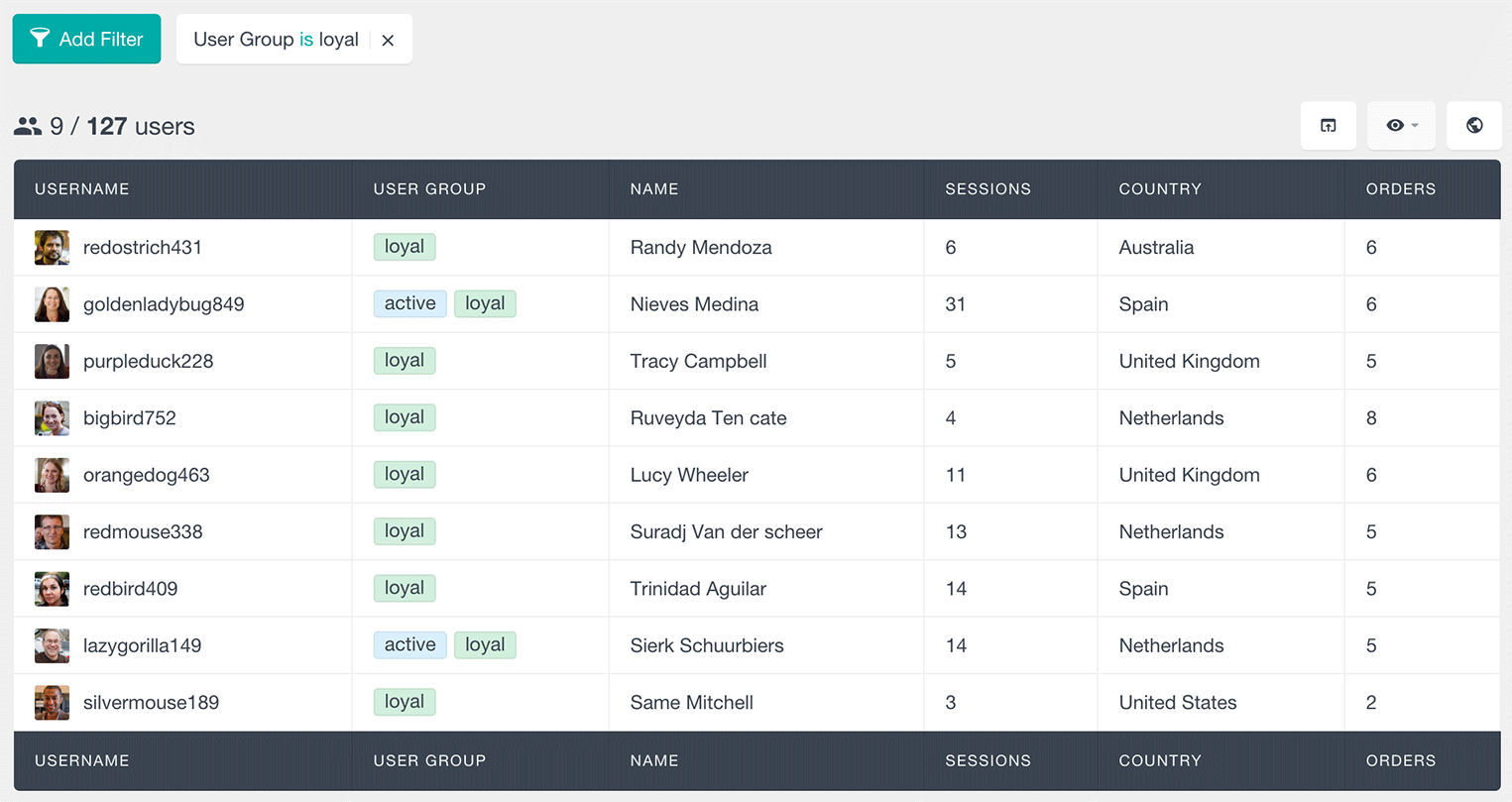 A group of users interacting on a WordPress user management dashboard.